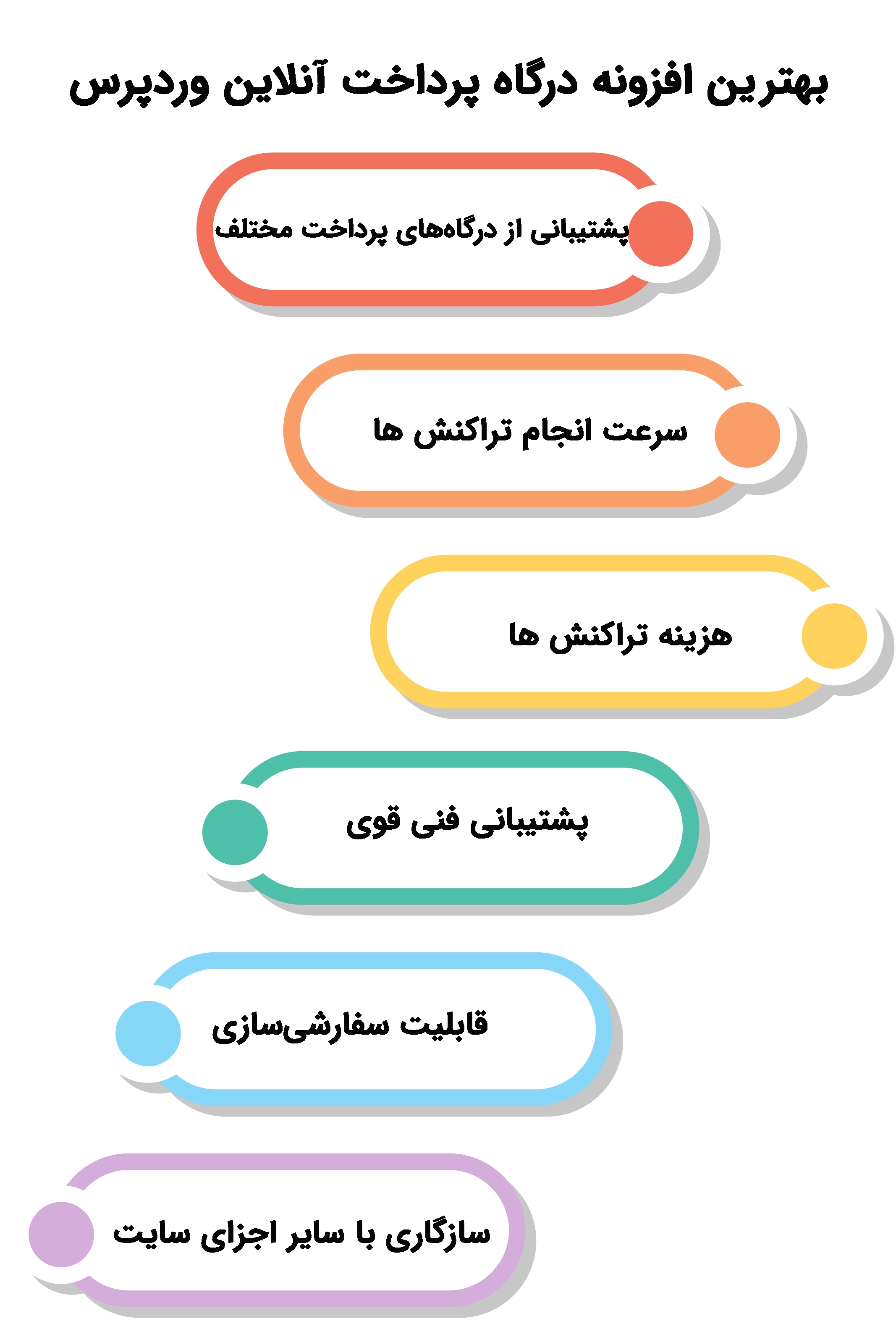 نکاتی برای انتخاب بهترین افزونه درگاه پرداخت آنلاین وردپرس