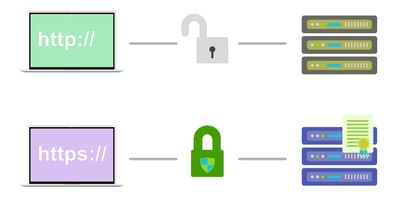 تفاوت HTTP و HTTPS در چیست؟